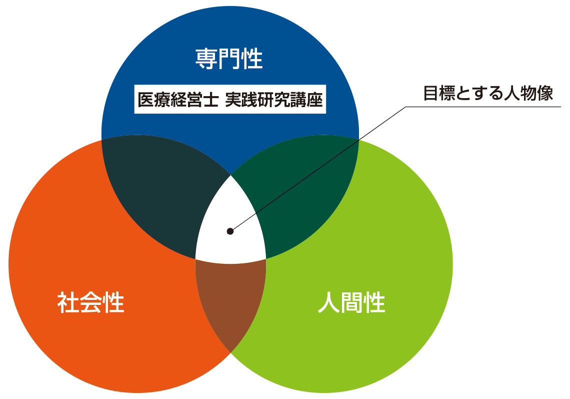 目指す人材像